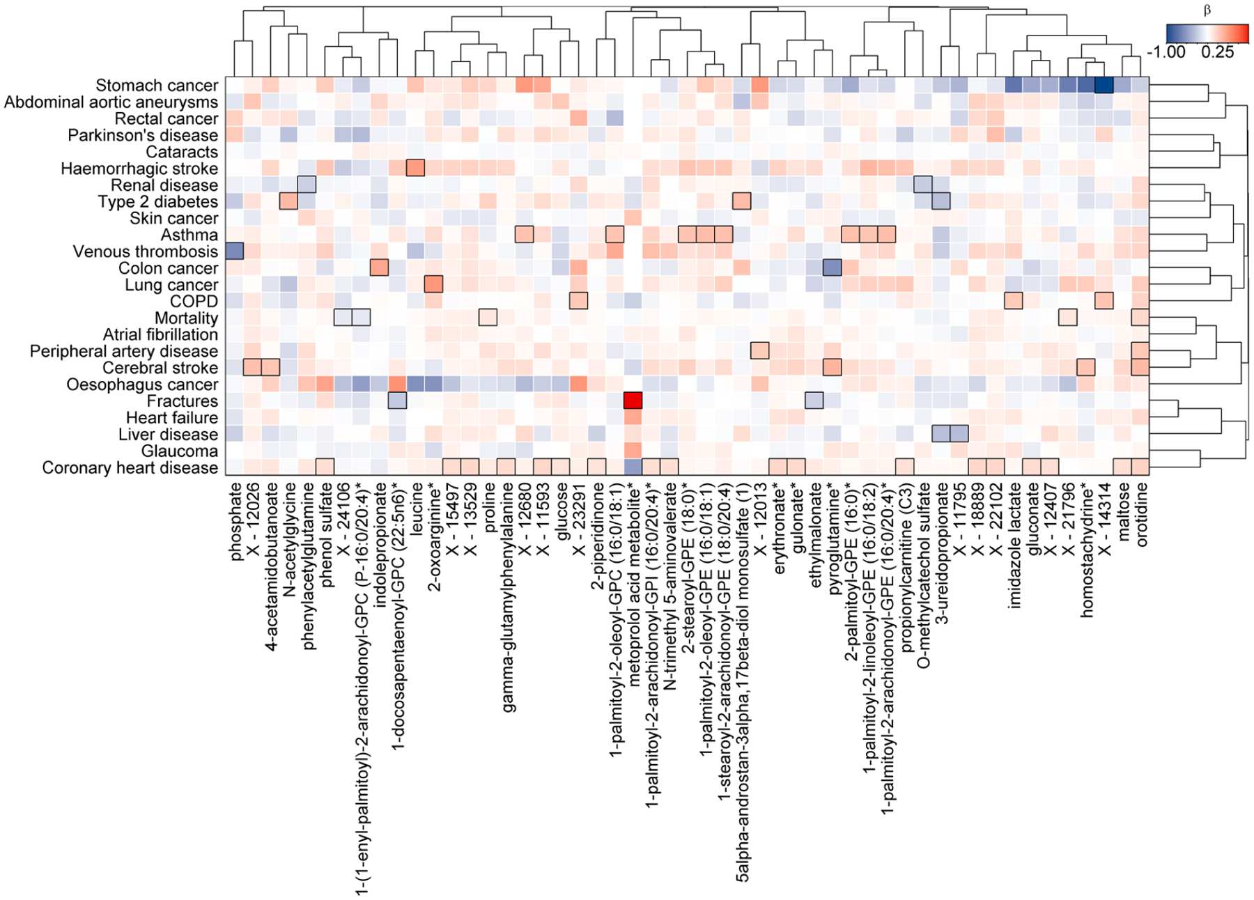 Extended Data Fig. 6 |