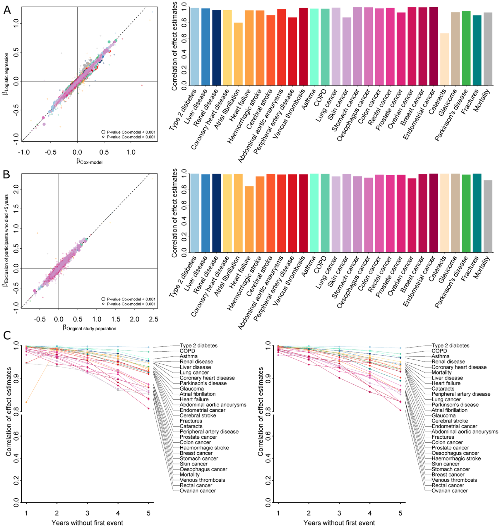 Extended Data Fig. 5 |