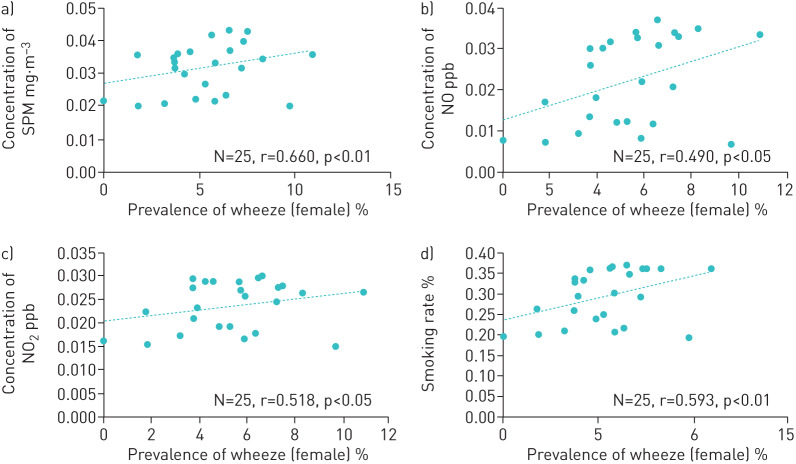 FIGURE 3