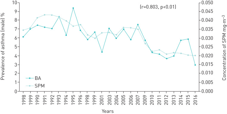 FIGURE 4