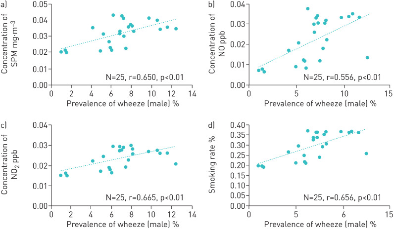 FIGURE 2