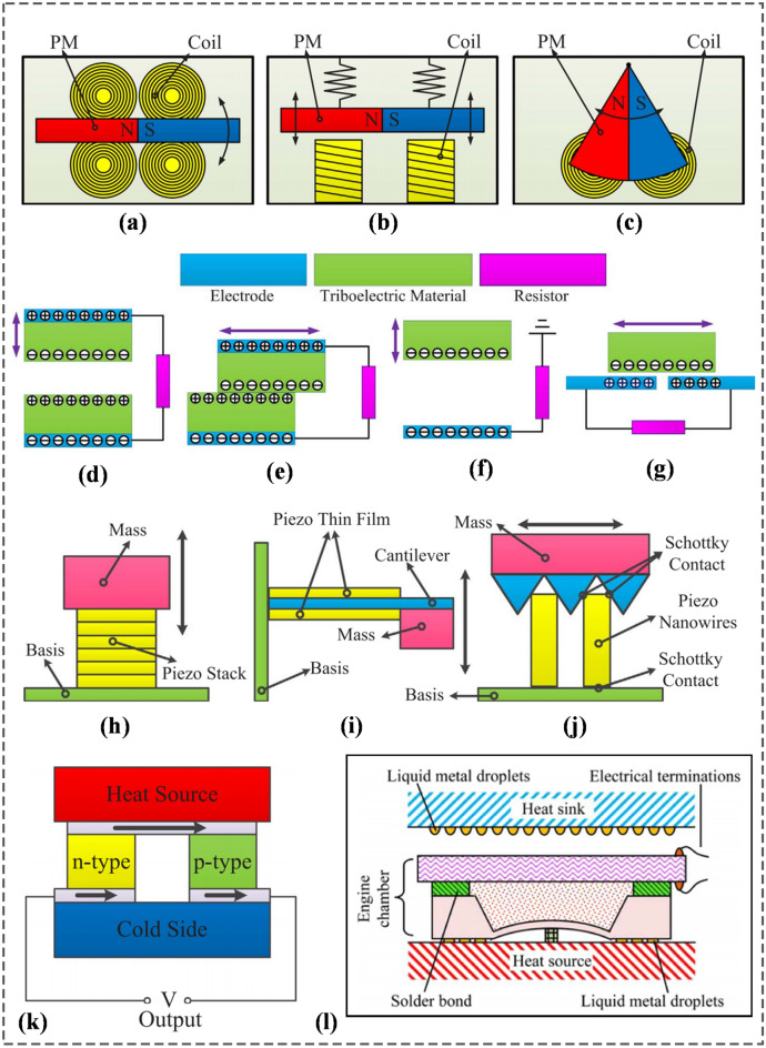 Fig. 7