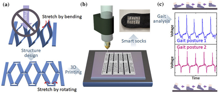 Fig. 10