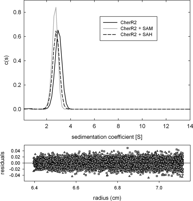 FIGURE 7.