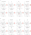 Extended Data Figure 8.