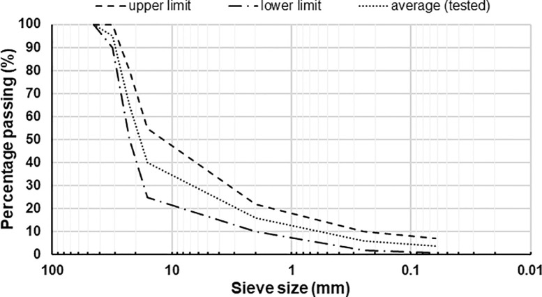 Fig 10