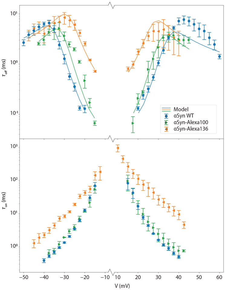 Figure 2.