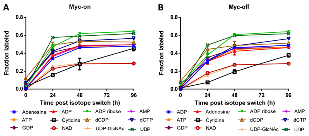 Figure 4.