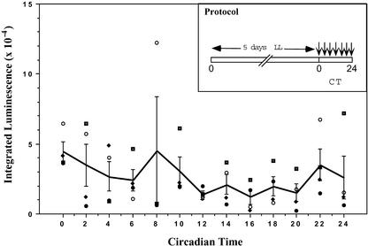 Figure 6.