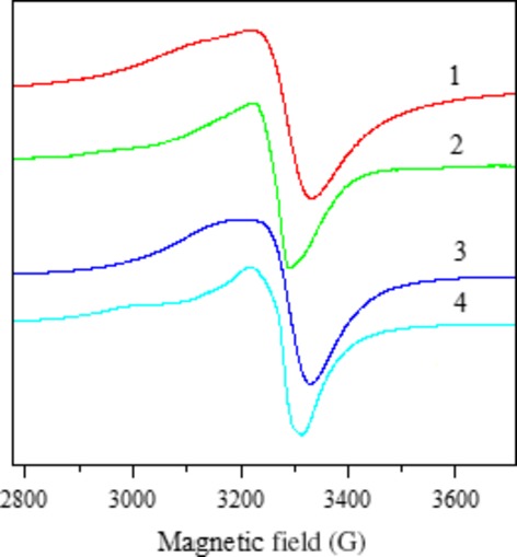 Fig 5