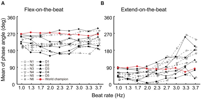 FIGURE 4