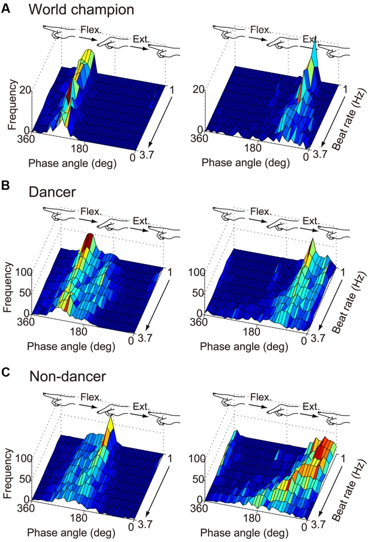 FIGURE 3