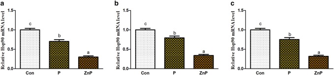 Fig. 8