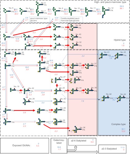 Fig. 4.