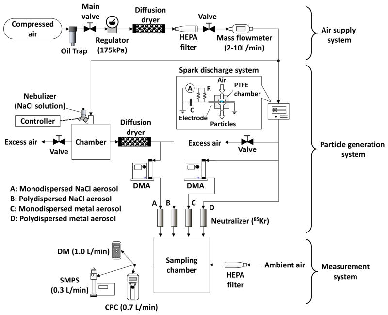 FIGURE 1