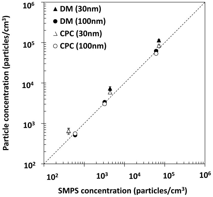 FIGURE 3