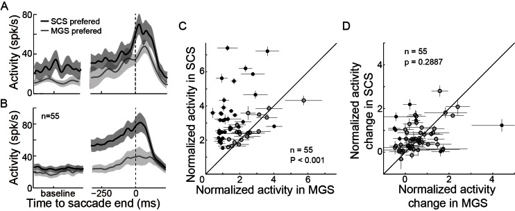 Figure 2—figure supplement 4.