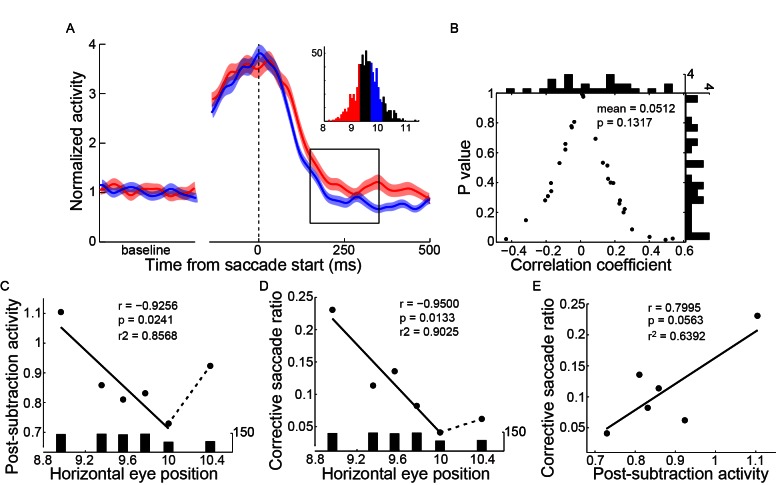 Figure 4—figure supplement 3.