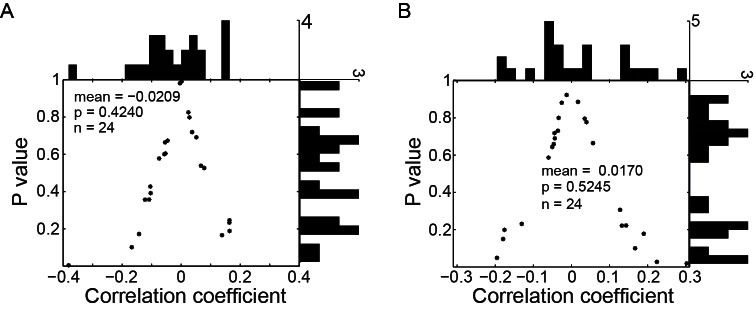 Figure 2—figure supplement 2.