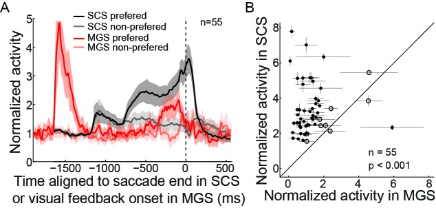 Figure 2—figure supplement 3.