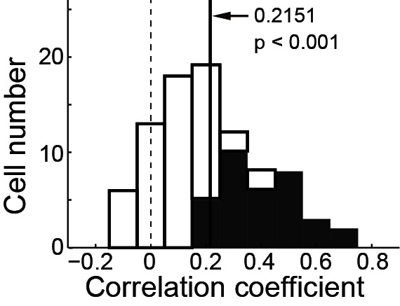 Figure 2—figure supplement 1.