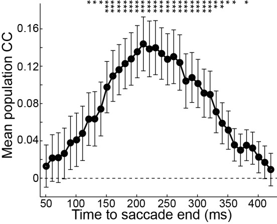 Figure 4—figure supplement 1.