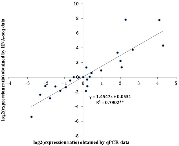 Figure 9