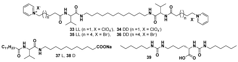 Chart 5