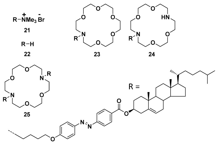 Chart 3