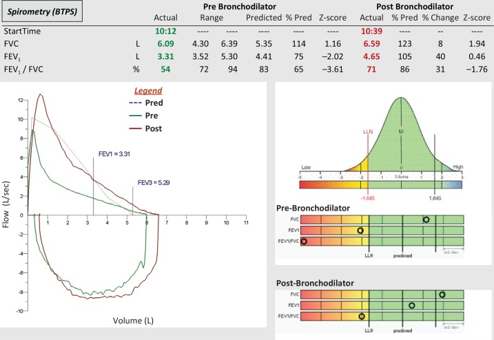 FIGURE 6