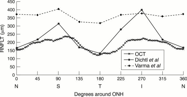 Figure 4  