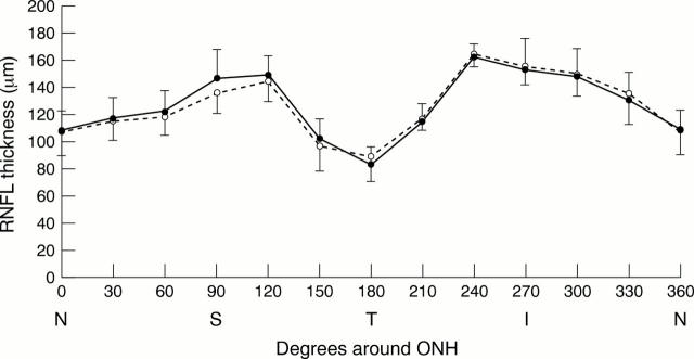 Figure 3  