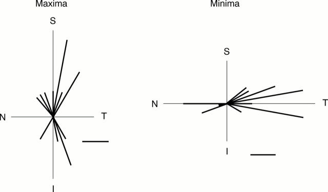 Figure 5  