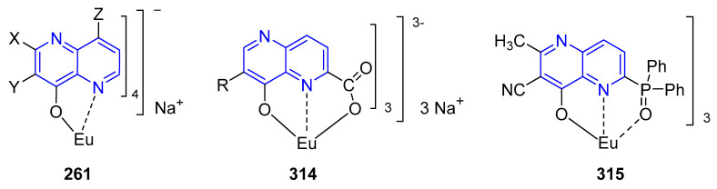 Figure 38