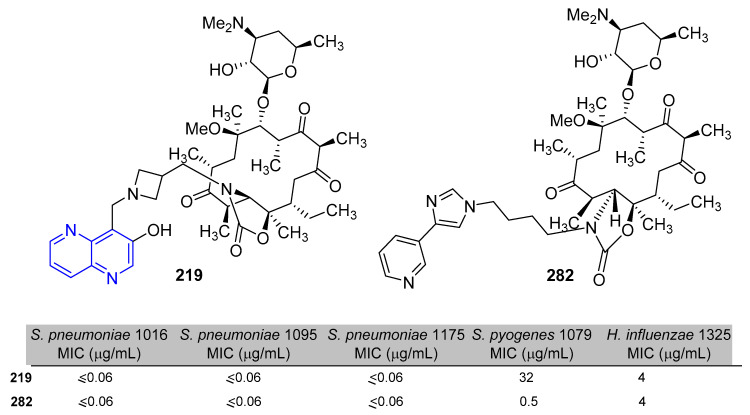 Figure 14