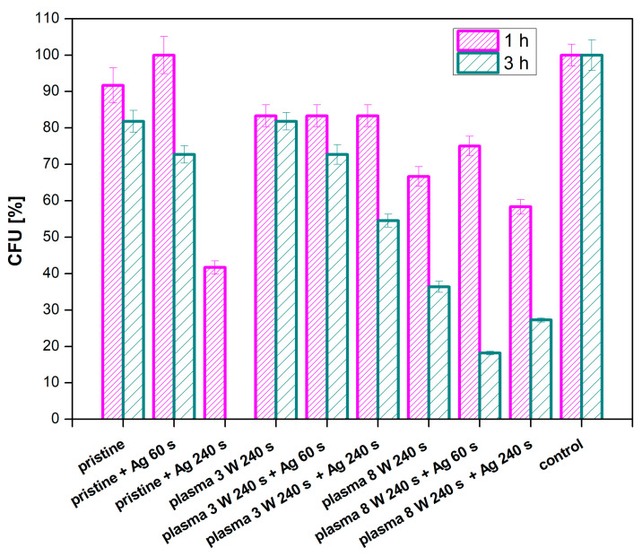 Figure 16