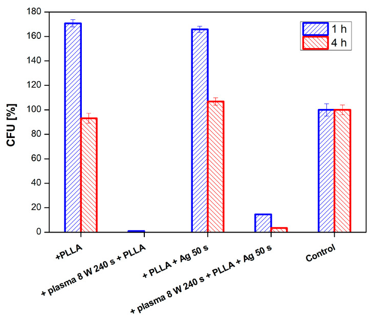 Figure 14