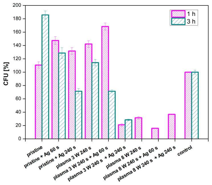 Figure 15