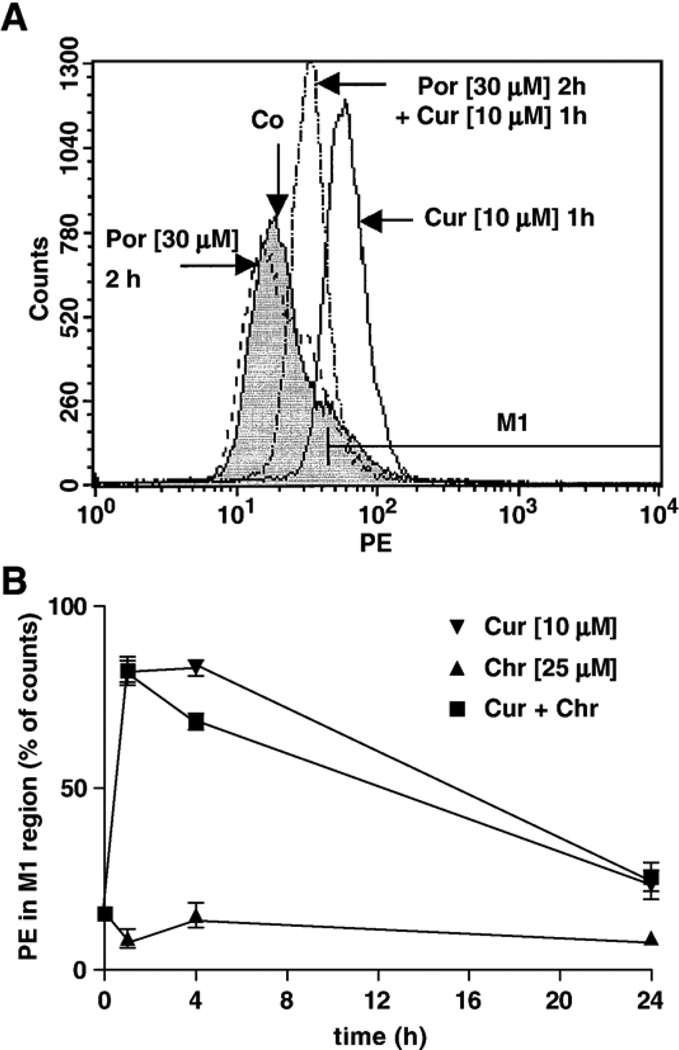 Fig. 9