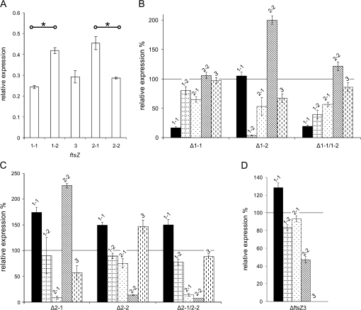 Figure 6.