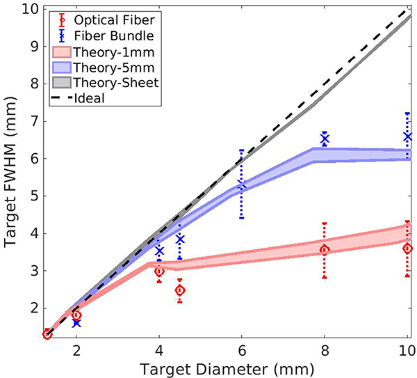 Fig. 13.