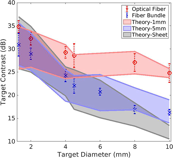 Fig. 12.