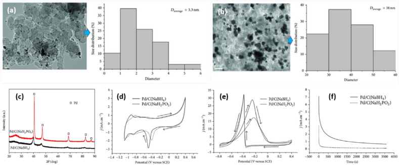 Fig. 10