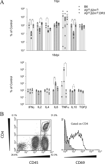 FIG. 8.