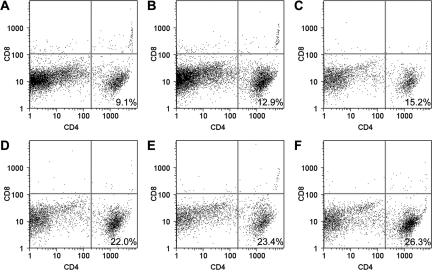 FIG. 7.