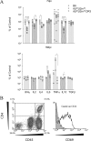 FIG. 8.