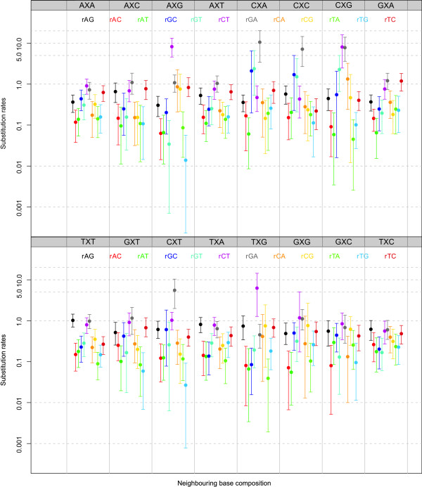 Figure 10