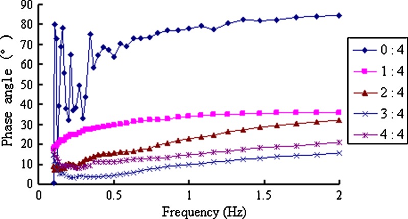 Fig. 9