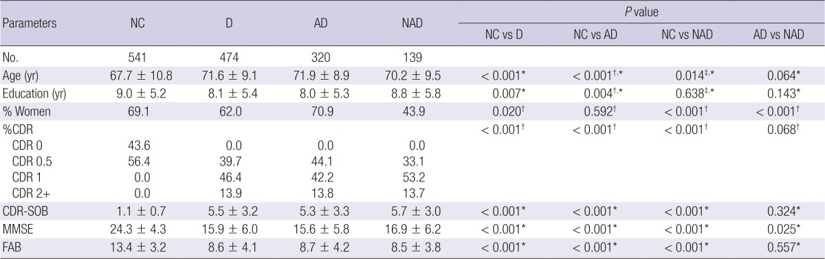 graphic file with name jkms-28-1522-i001.jpg