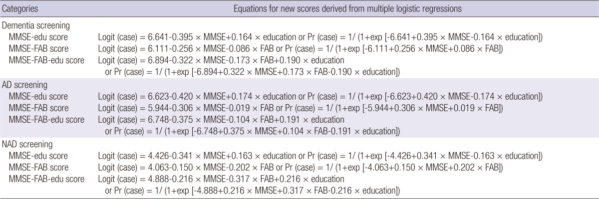 graphic file with name jkms-28-1522-i002.jpg